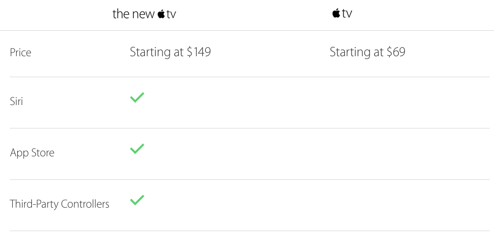 apple-tv-comparison
